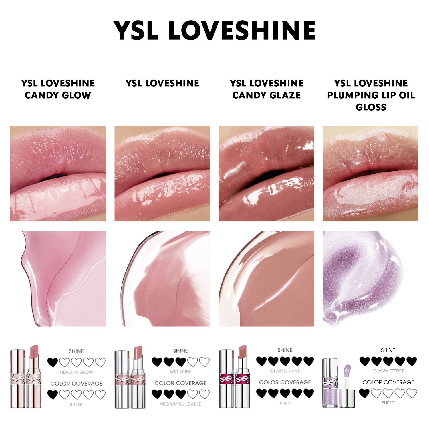 Loveshine Lippenstift