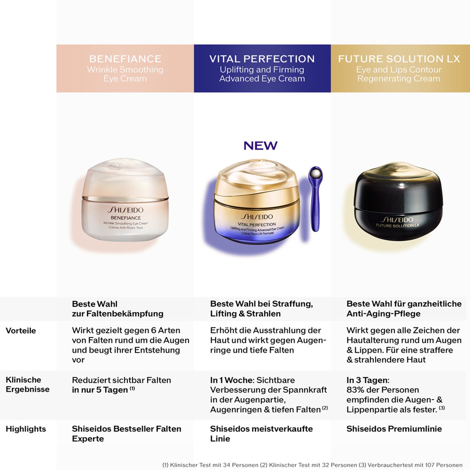 Vital Perfection Uplifting and Firming Advanced Eye Cream