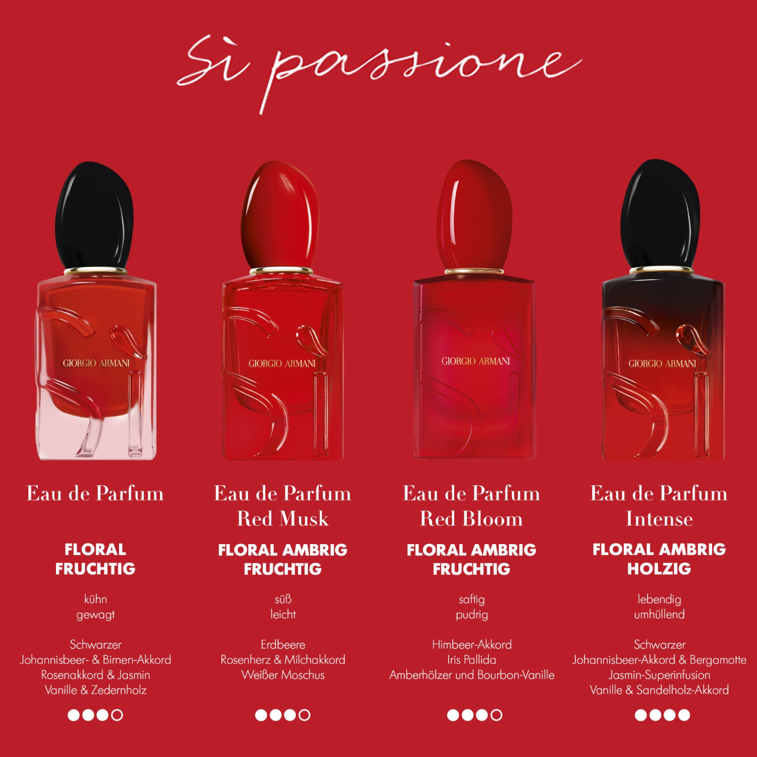 Sí Passione Eau de Parfum Refill