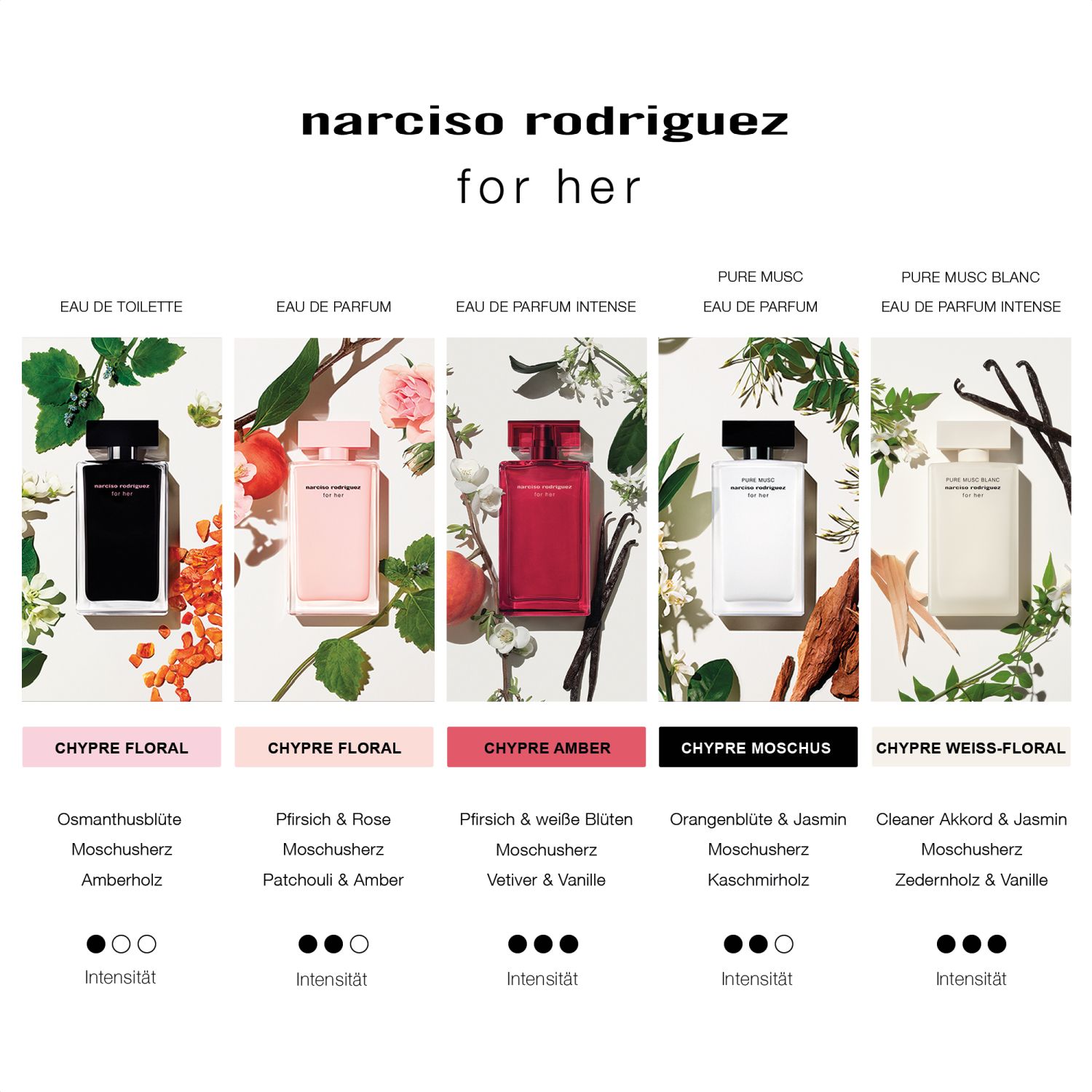 for her PURE MUSC BLANC Eau de Parfum Intense