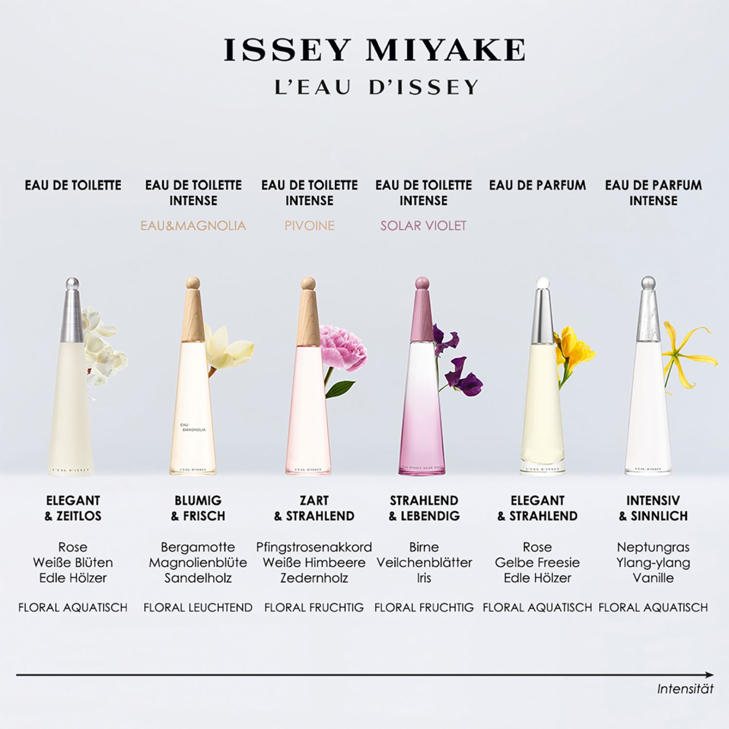 L'Eau d'Issey Eau de Toilette