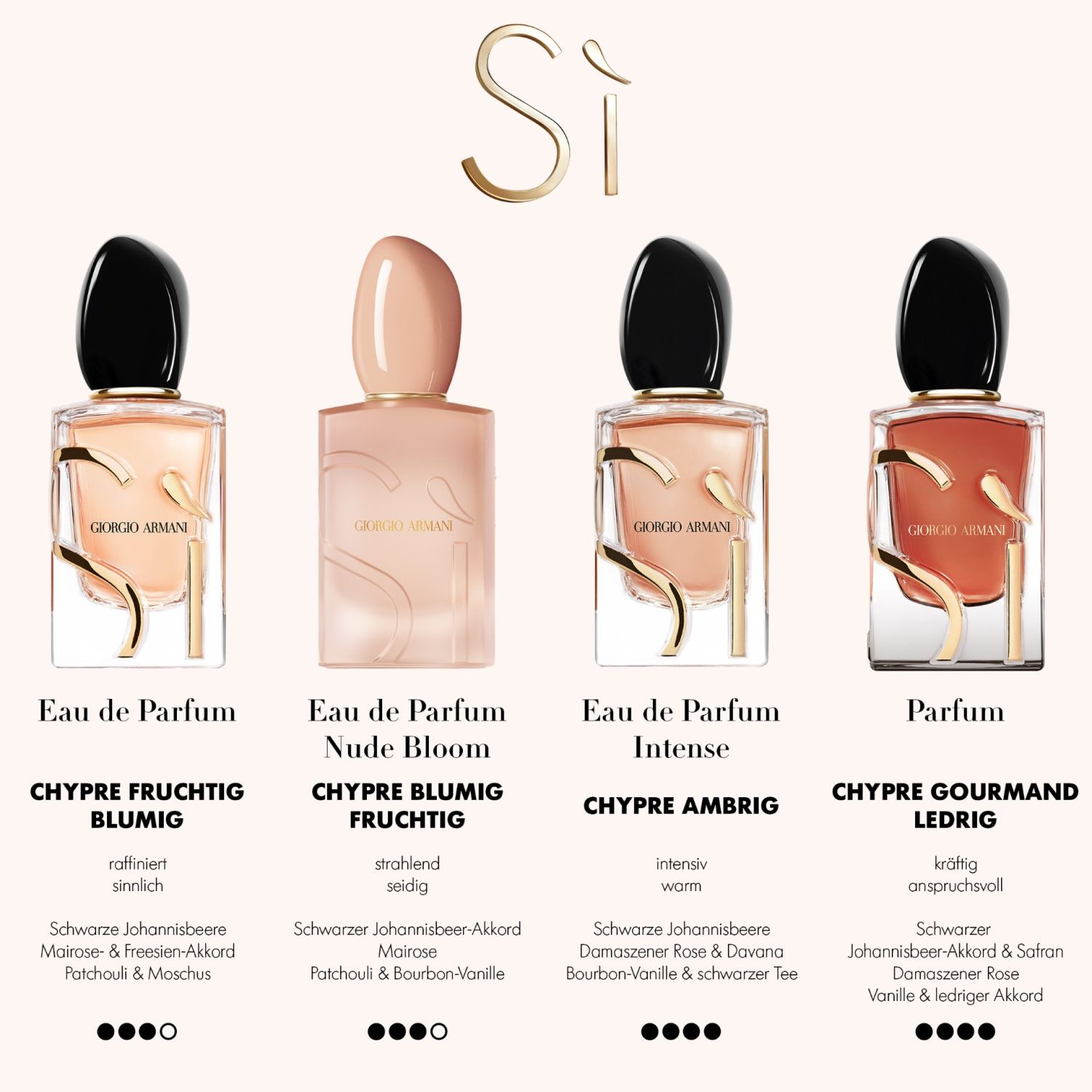 Sí Parfum