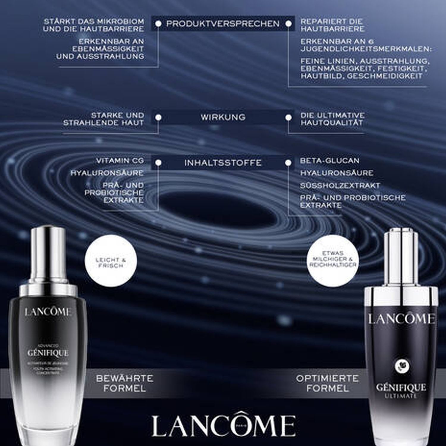 Génifique Ultimate Refill