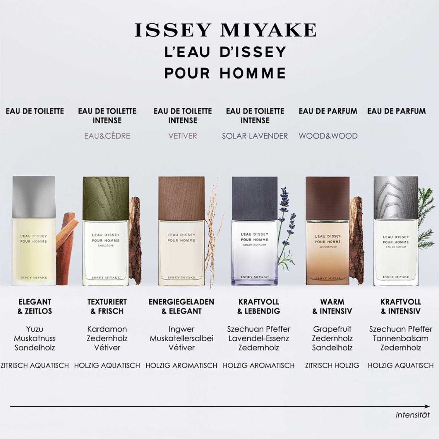 L'Eau d'Issey pour Homme Eau de Toilette