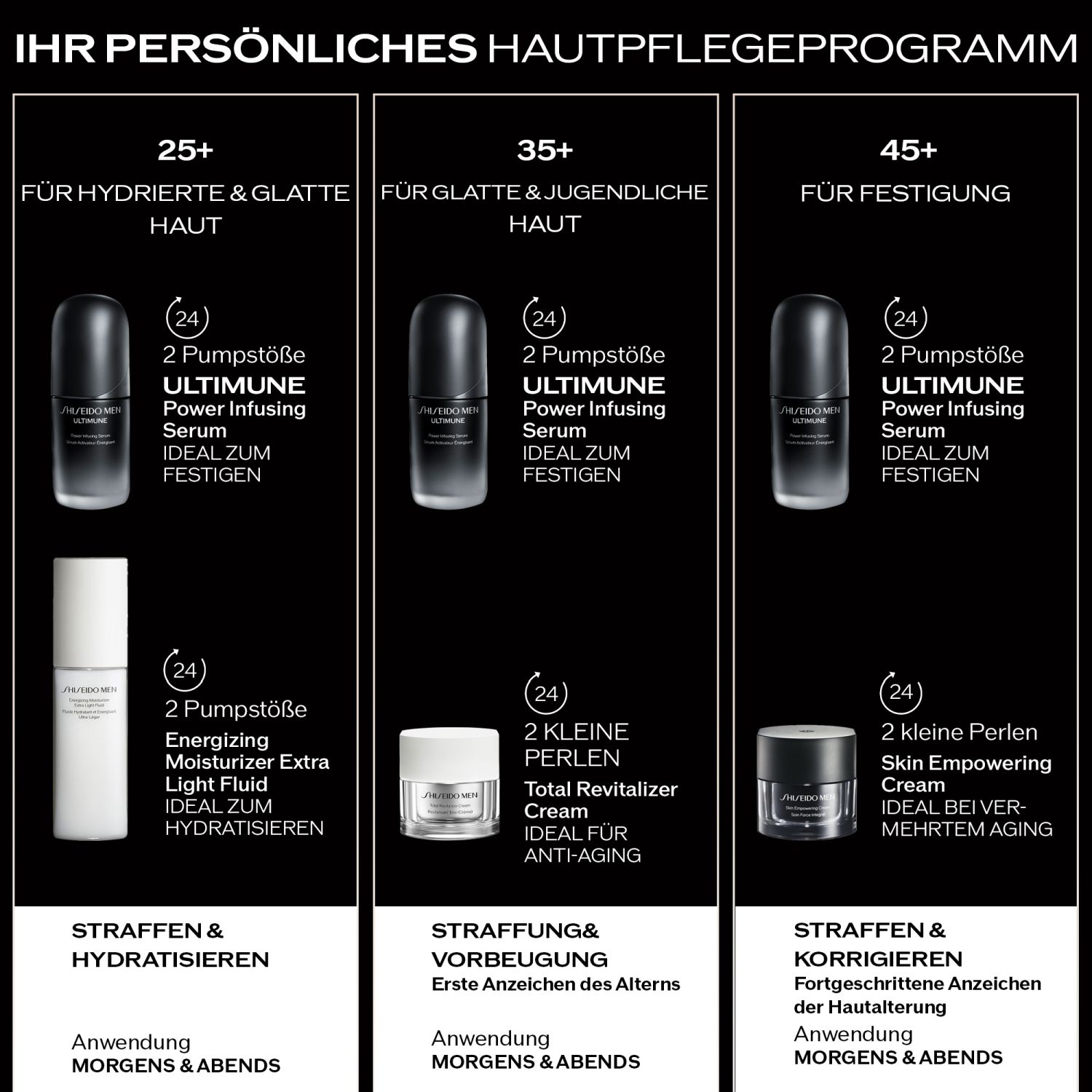Shiseido Men Ultimune Power Infusing Serum