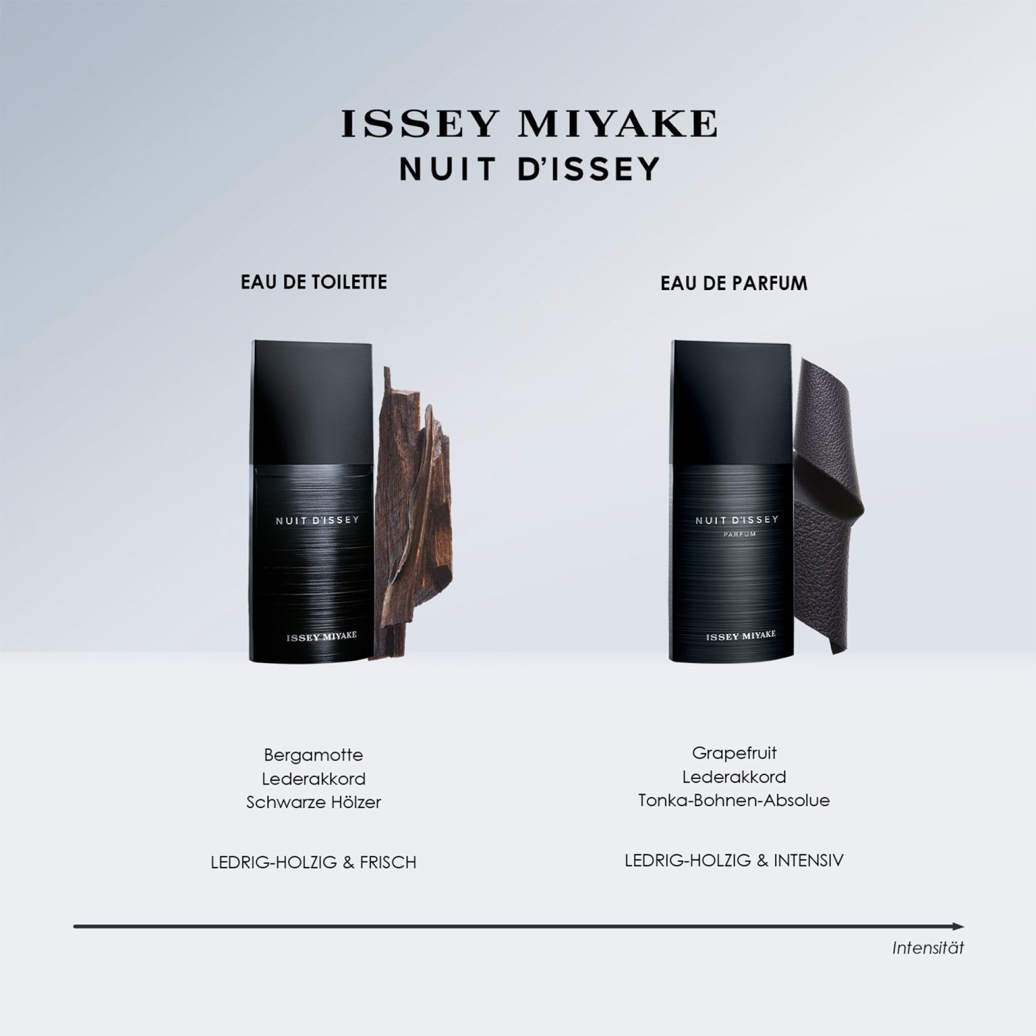 Nuit d'Issey Eau de Toilette