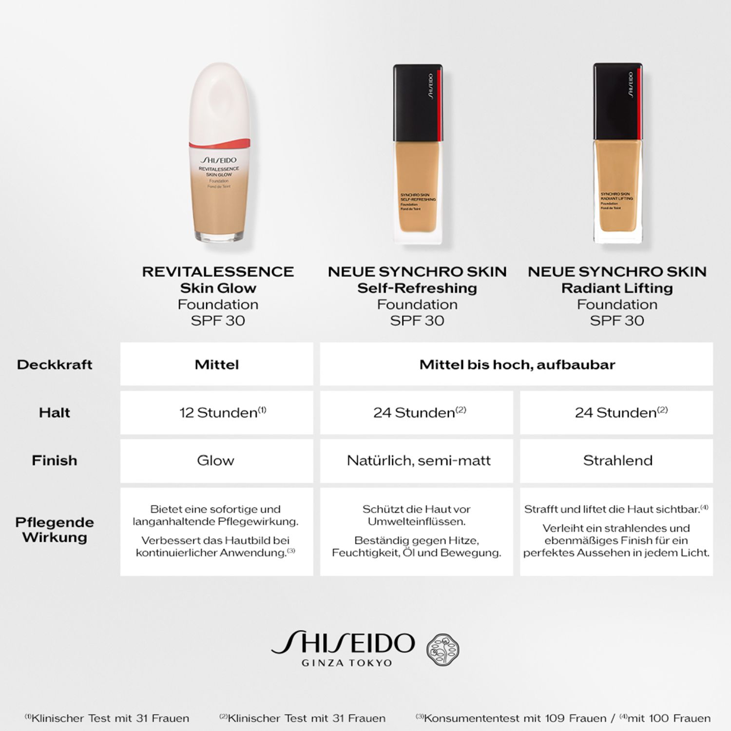 Synchro Skin Self-Refreshing Foundation SPF30