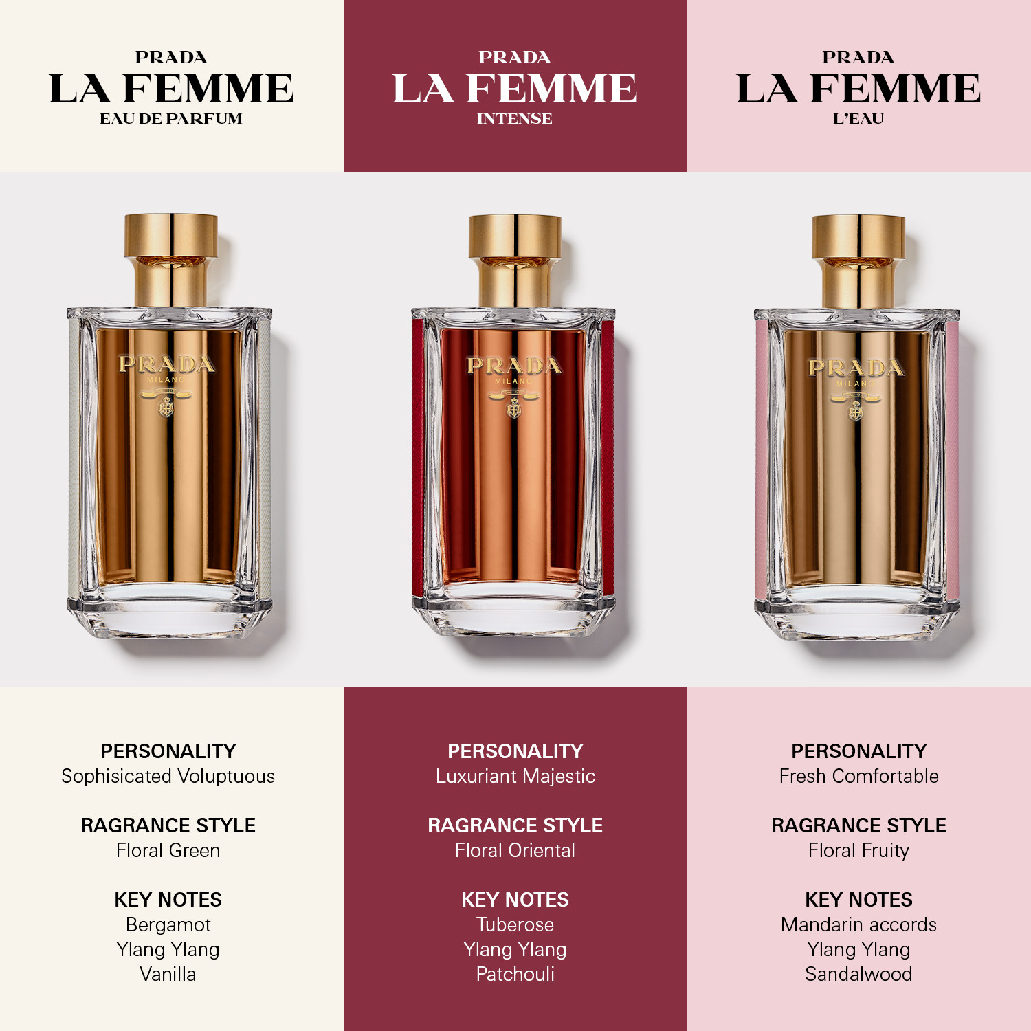 La Femme Prada Intense Eau de Parfum