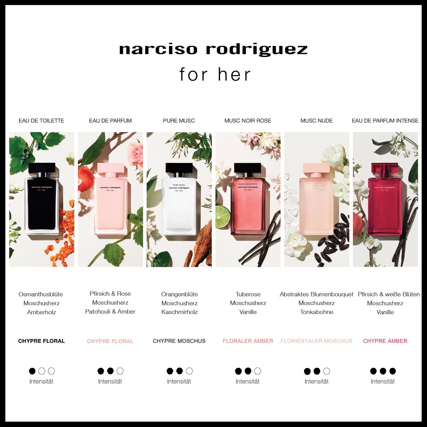 for her Eau de Toilette