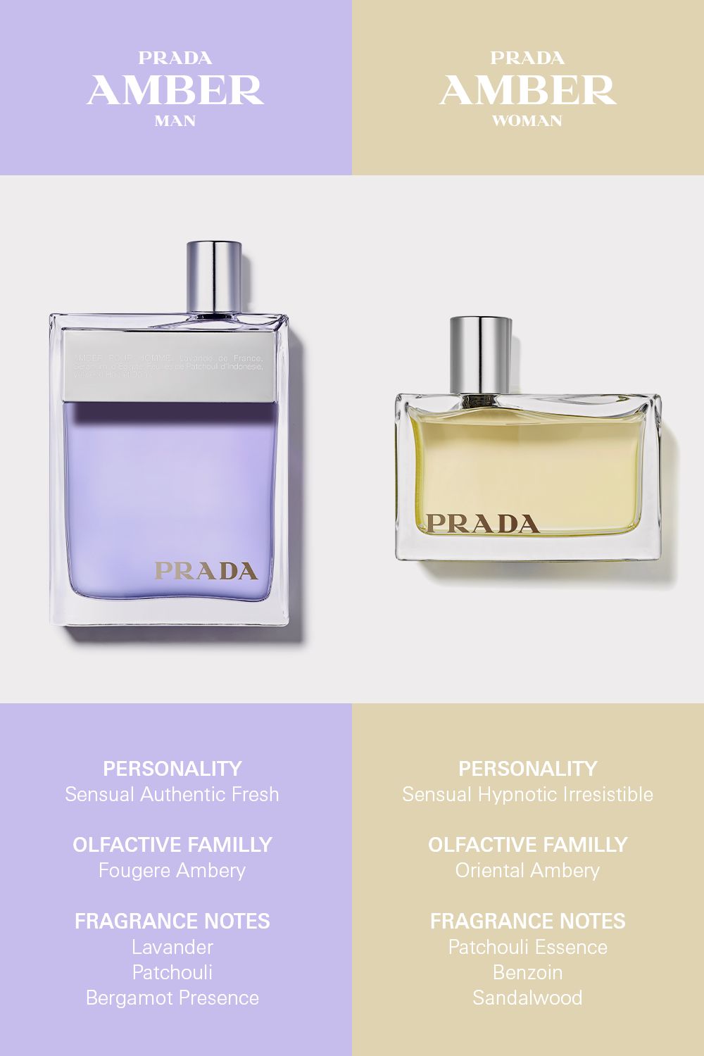 Femme Amber Classic Eau de Parfum