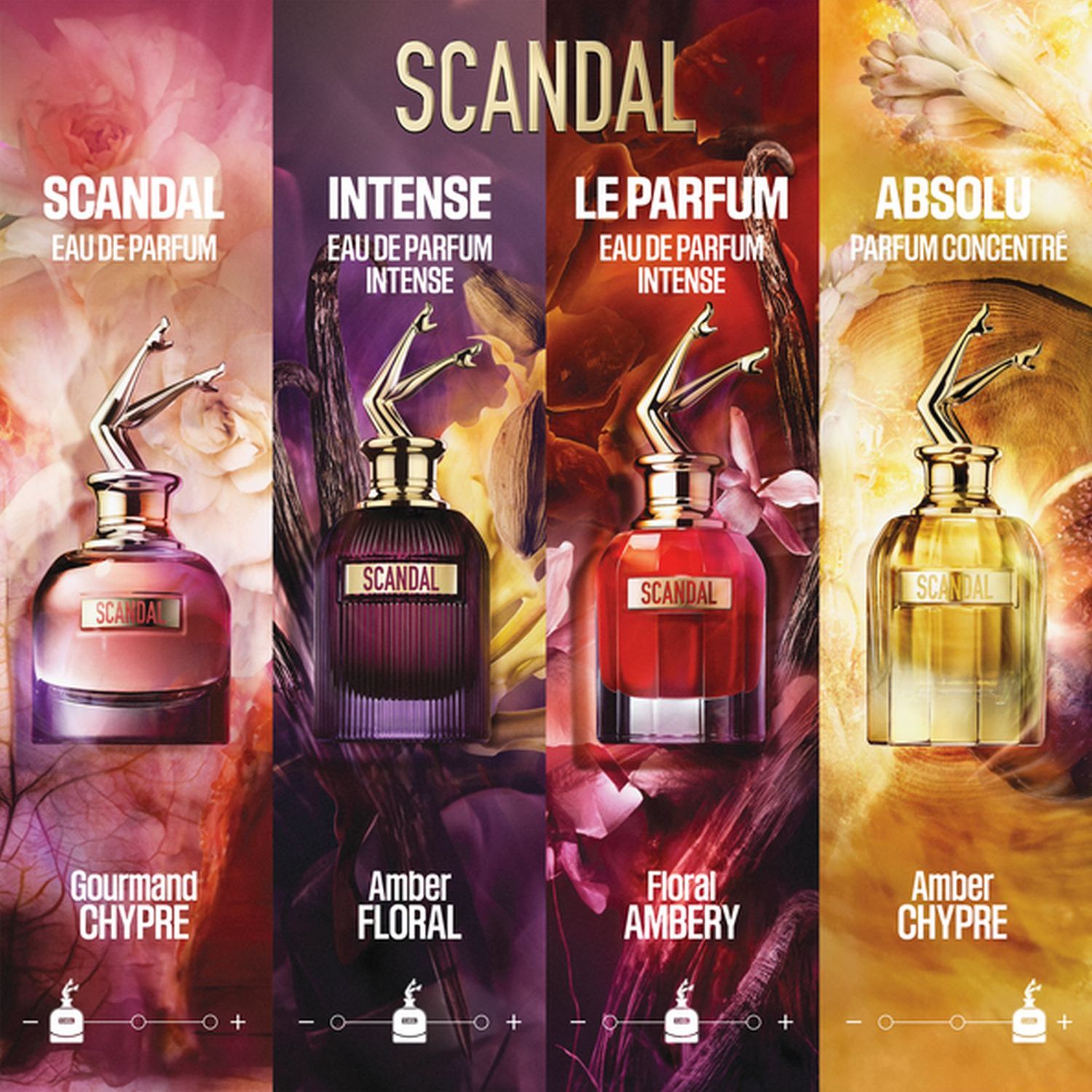 Scandal Intense Eau de Parfum
