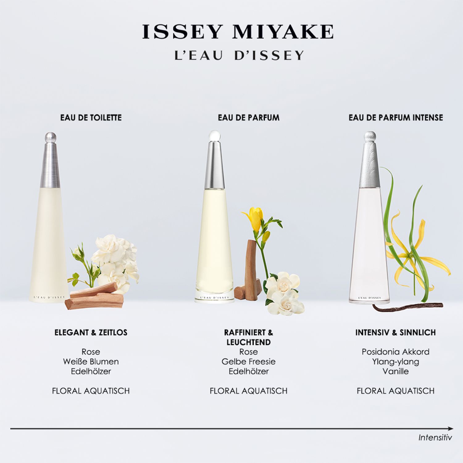 L'Eau d'Issey Eau de Parfum Refillable